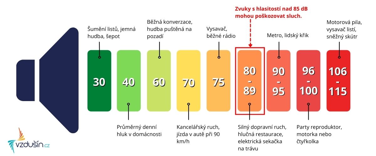 hlucnost zvlhcovace vzduchu